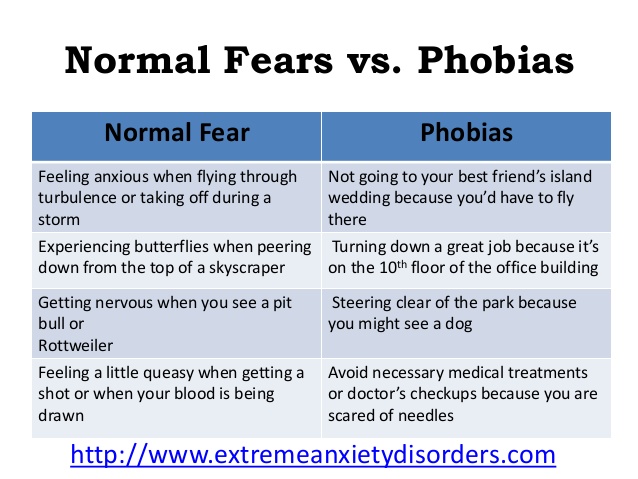 Are you feeling better. Fear and Phobia difference. Fear Phobia разница. Страхи и фобии на английском языке. Different Phobia and Fear.