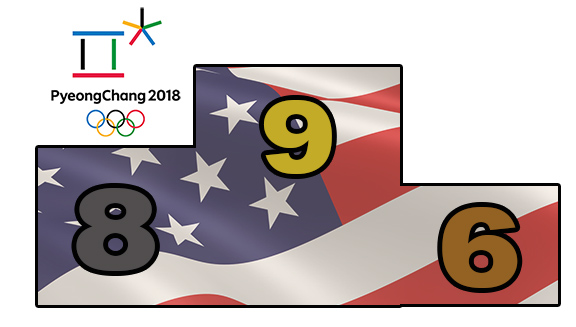 USA medal count for the Winter Olympic Games 2018 in PyeongChang