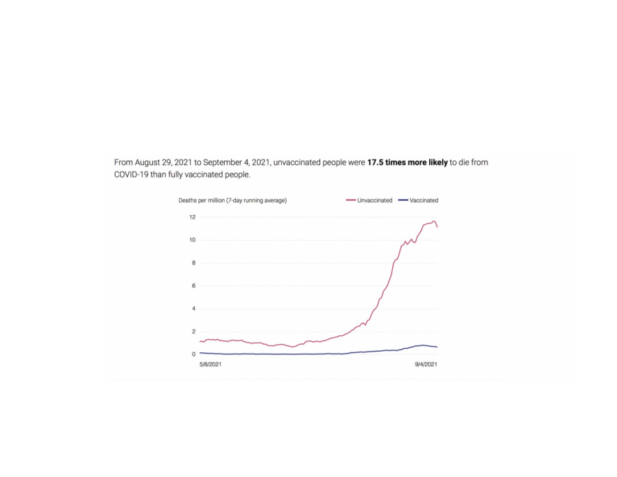 Graph provided by the state of CA  https://covid19.ca.gov/state-dashboard/